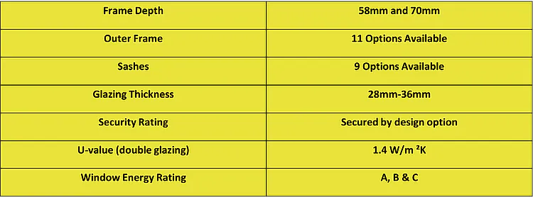 measurements